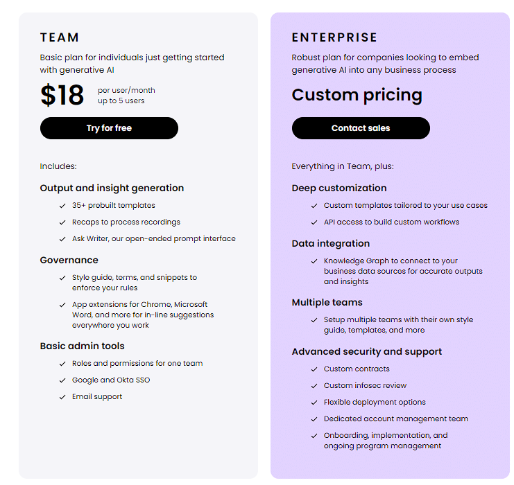 Writer pricing