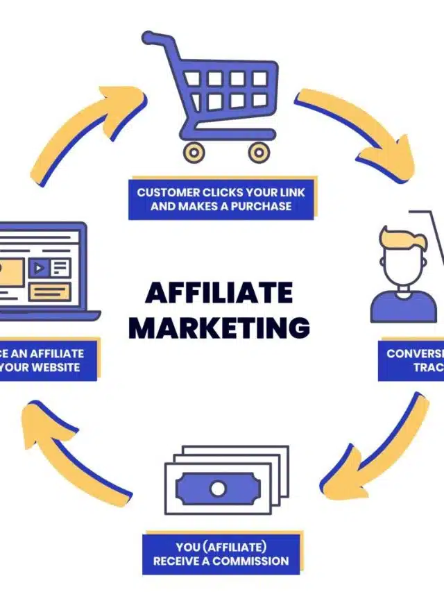 Affiliate Marketing