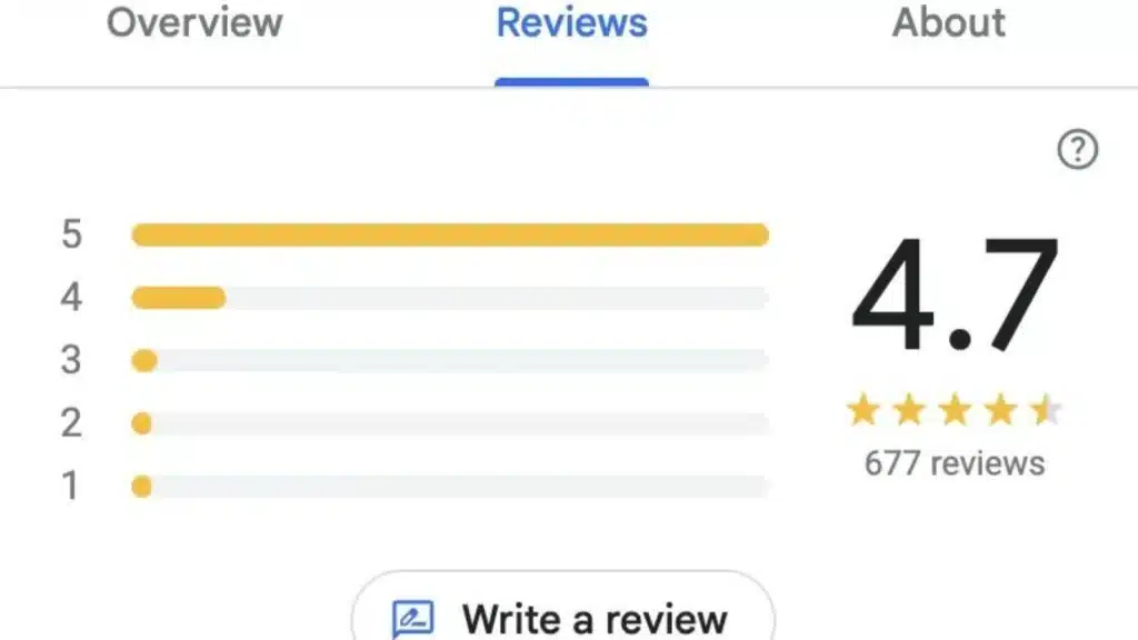 Google review submission site